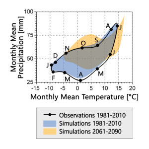 fig_04d_meteorology_pt