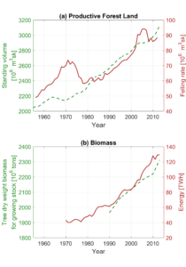 figure_biomass_hydr_1971_2013